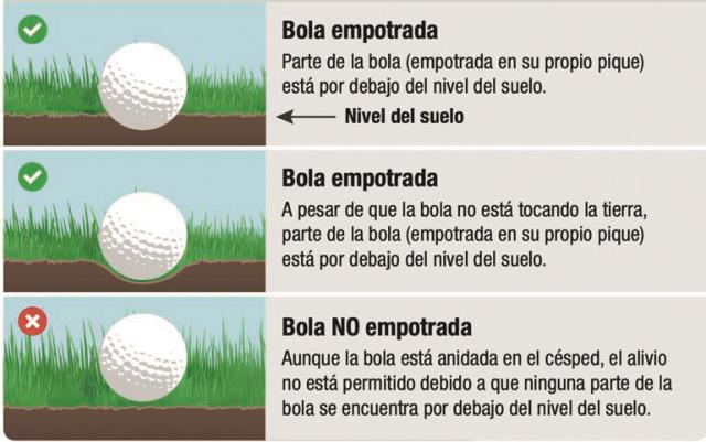 REGLAS DE GOLF: Bola empotrada, sí o no, esa es la cuestión